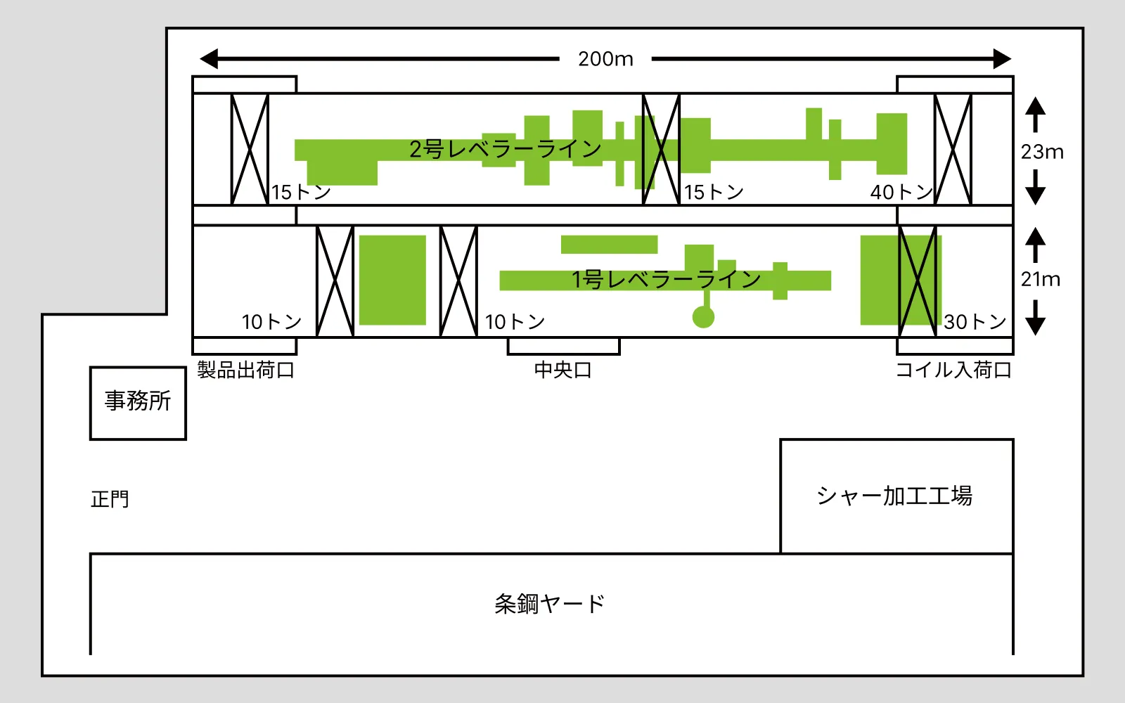 工場内平面図